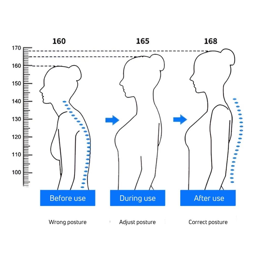 PerfectPosture - Voel je beter met een goede houding