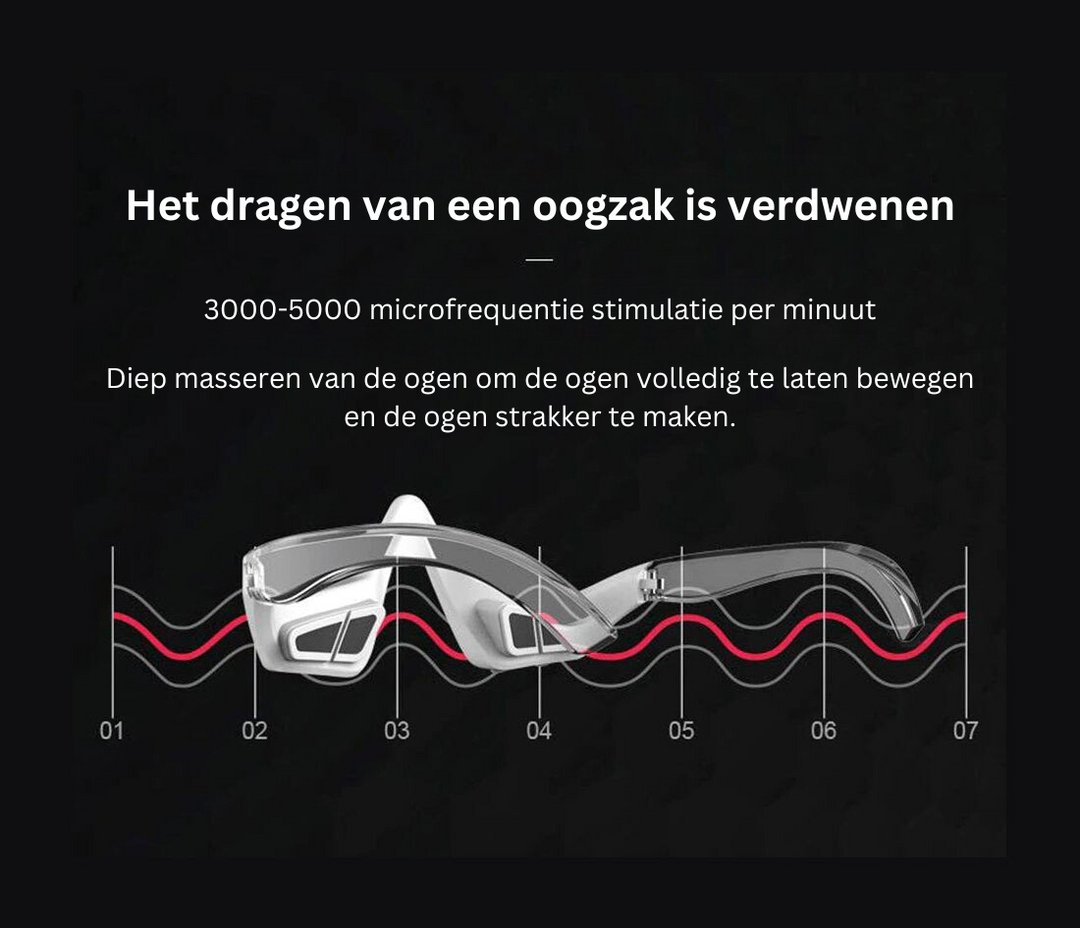 SharpSight - Heldere blik zonder wallen