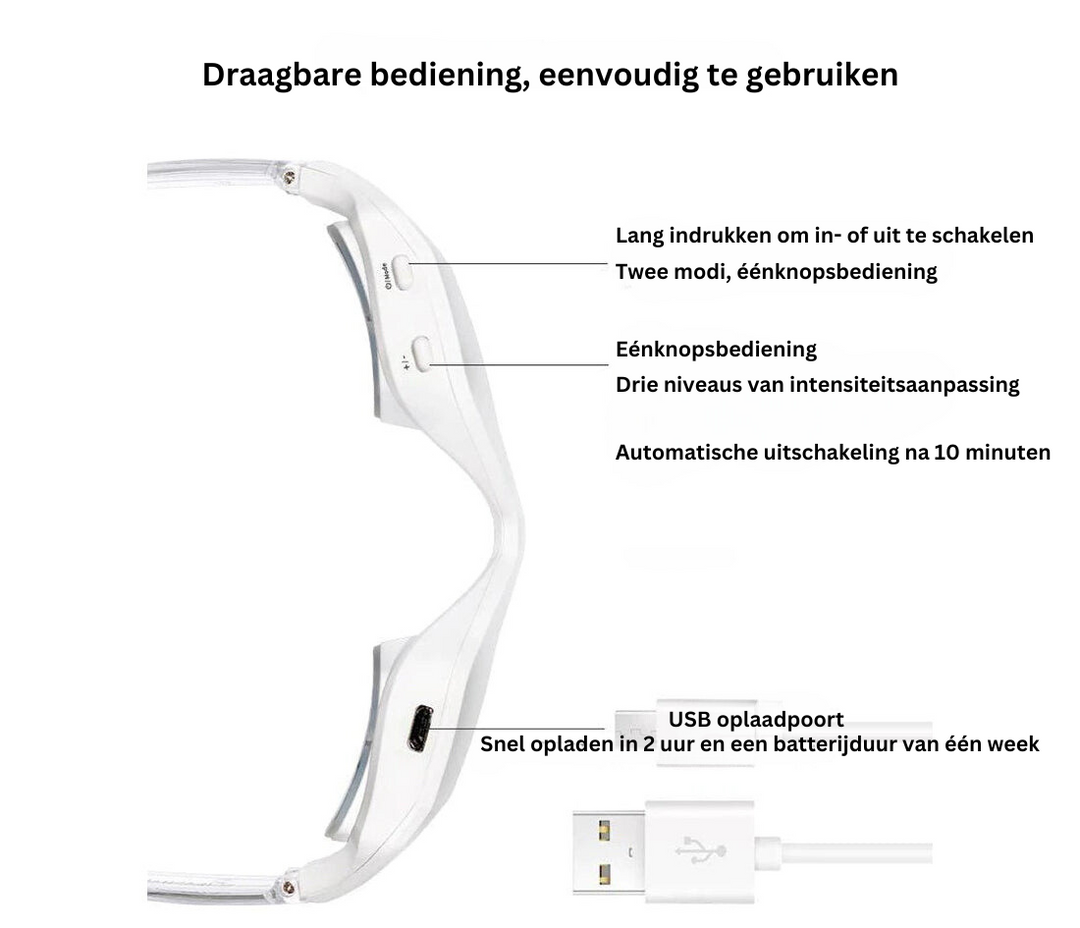 SharpSight - Heldere blik zonder wallen